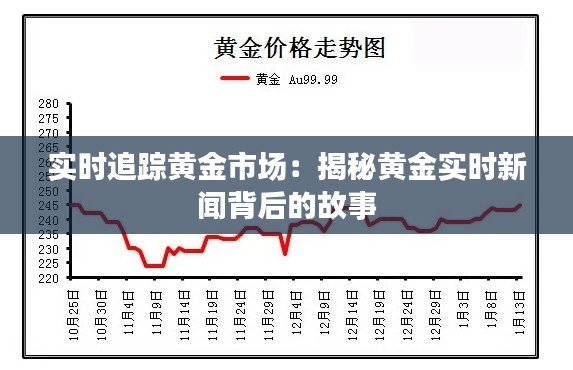 实时追踪黄金市场：揭秘黄金实时新闻背后的故事