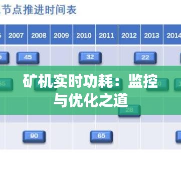 矿机实时功耗：监控与优化之道