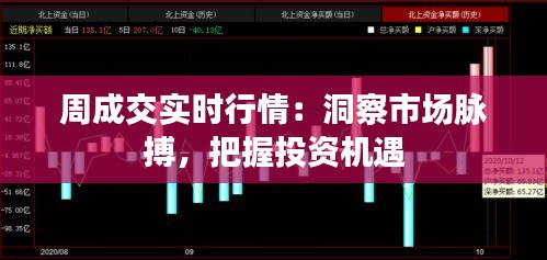 周成交实时行情：洞察市场脉搏，把握投资机遇