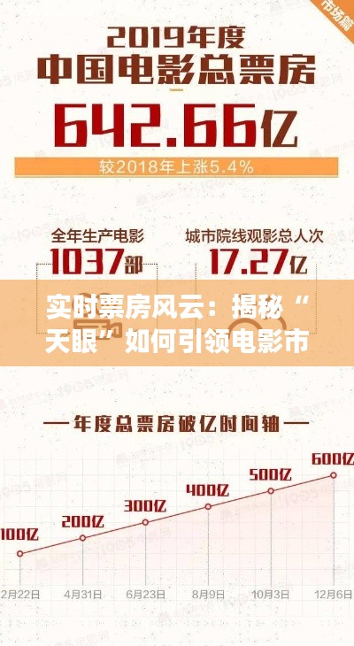 实时票房风云：揭秘“天眼”如何引领电影市场新潮流