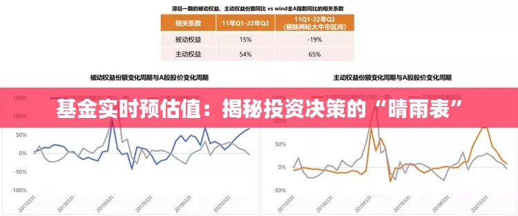 基金实时预估值：揭秘投资决策的“晴雨表”