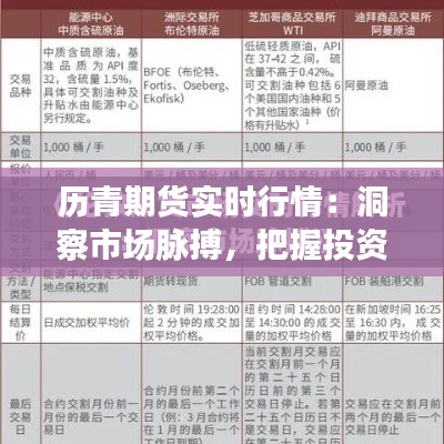 历青期货实时行情：洞察市场脉搏，把握投资先机