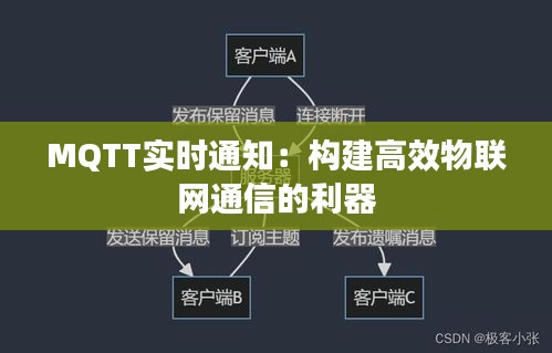 MQTT实时通知：构建高效物联网通信的利器