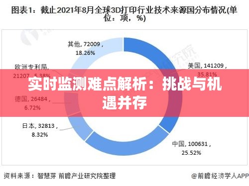 实时监测难点解析：挑战与机遇并存