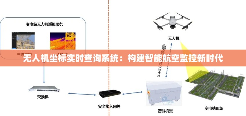 无人机坐标实时查询系统：构建智能航空监控新时代
