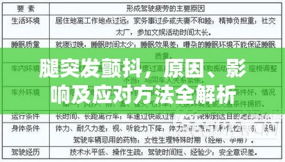 腿突发颤抖，原因、影响及应对方法全解析