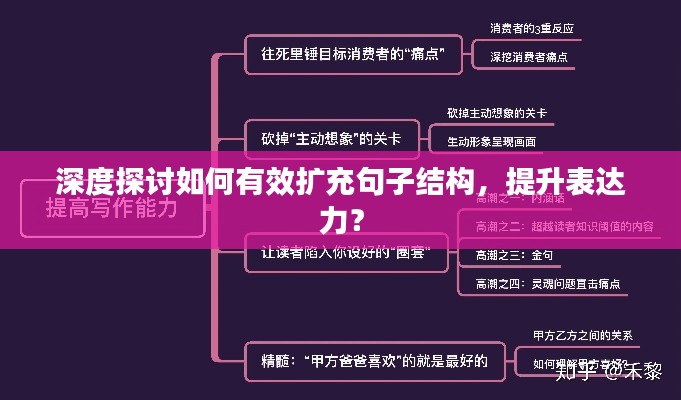 深度探讨如何有效扩充句子结构，提升表达力？