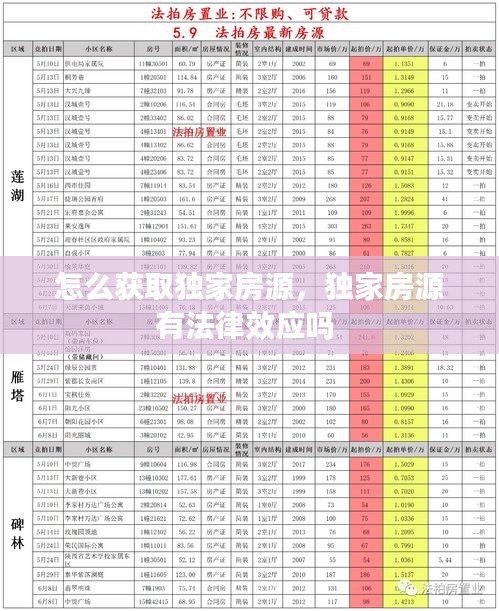 怎么获取独家房源，独家房源有法律效应吗 
