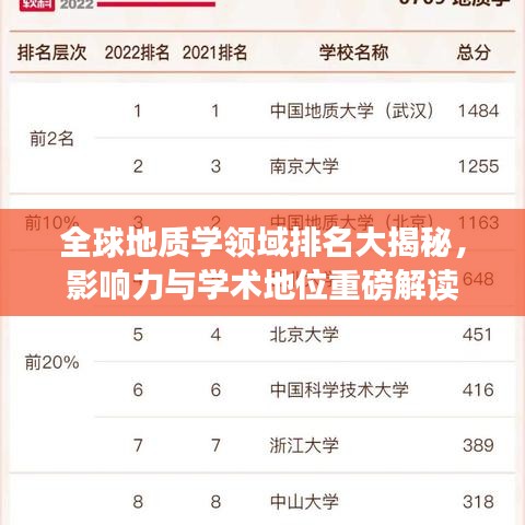 全球地质学领域排名大揭秘，影响力与学术地位重磅解读
