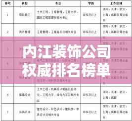 内江装饰公司权威排名榜单，精选优质装饰企业推荐！