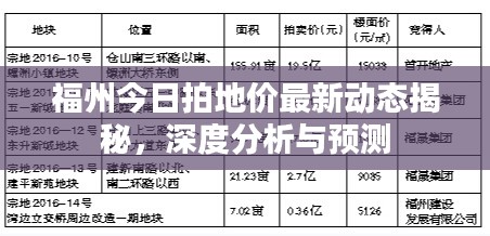 福州今日拍地价最新动态揭秘，深度分析与预测