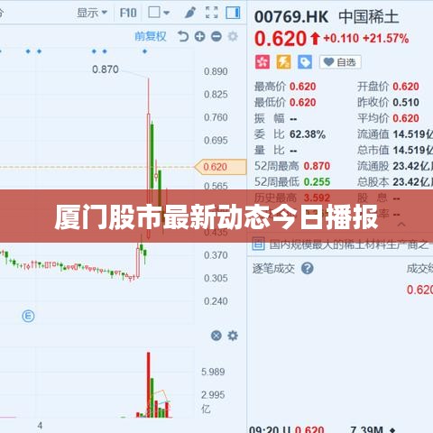 厦门股市最新动态今日播报