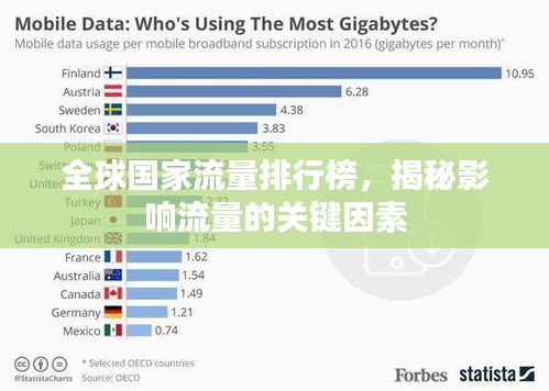 全球国家流量排行榜，揭秘影响流量的关键因素