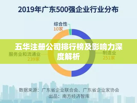 五华注册公司排行榜及影响力深度解析