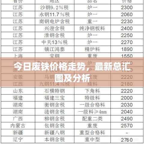 今日废铁价格走势，最新总汇图及分析