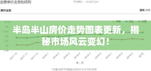 半岛半山房价走势图表更新，揭秘市场风云变幻！