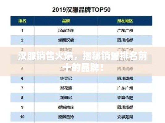 汉服销售火爆，揭秘销量排名前十的品牌！
