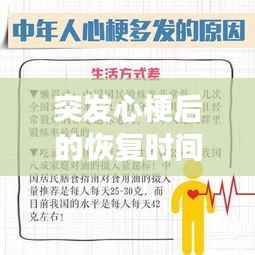 突发心梗后的恢复时间与注意事项全解析