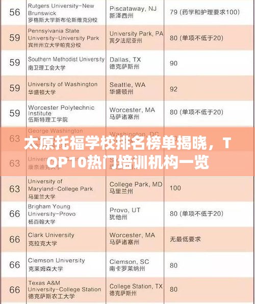 太原托福学校排名榜单揭晓，TOP10热门培训机构一览