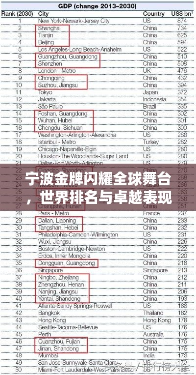 宁波金牌闪耀全球舞台，世界排名与卓越表现综述
