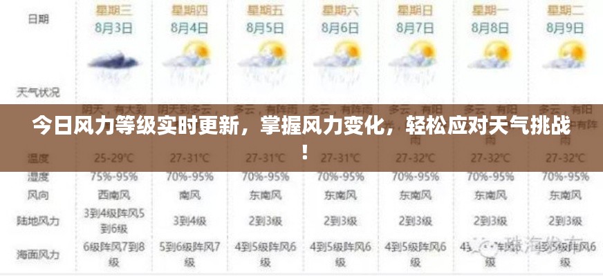 今日风力等级实时更新，掌握风力变化，轻松应对天气挑战！