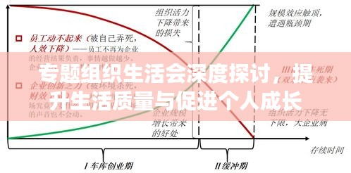 专题组织生活会深度探讨，提升生活质量与促进个人成长