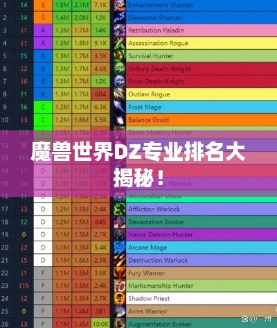 魔兽世界DZ专业排名大揭秘！