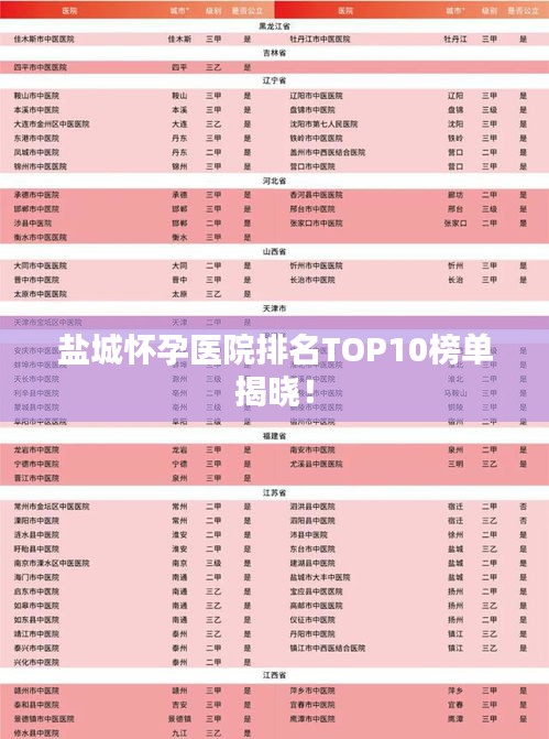 盐城怀孕医院排名TOP10榜单揭晓！