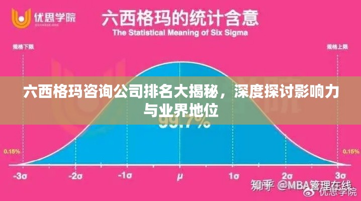 六西格玛咨询公司排名大揭秘，深度探讨影响力与业界地位