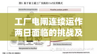 工厂电闸连续运作两日面临的挑战及应对策略