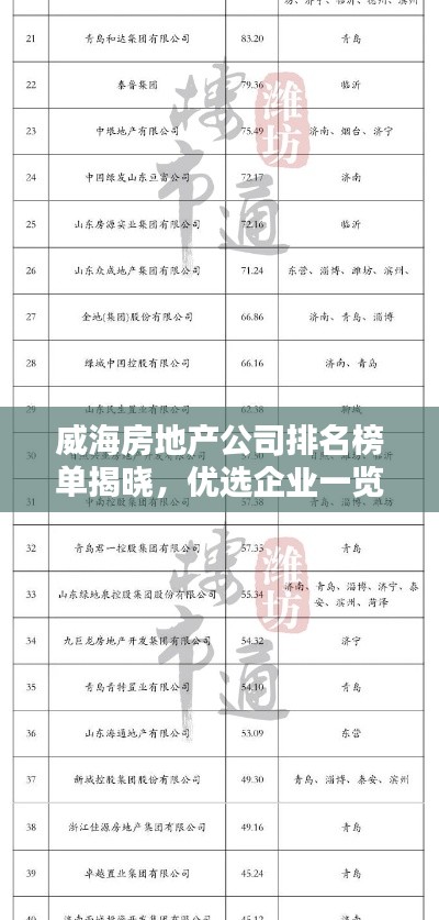 威海房地产公司排名榜单揭晓，优选企业一览无余！