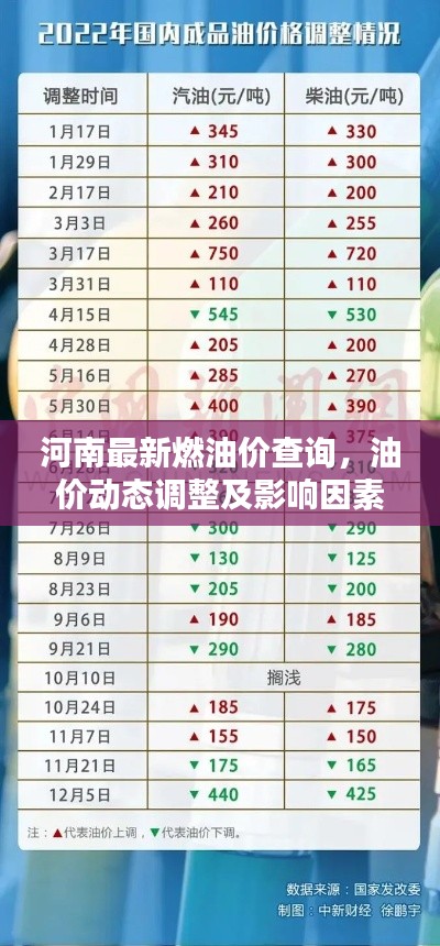 河南最新燃油价查询，油价动态调整及影响因素分析