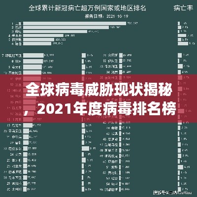 全球病毒威胁现状揭秘，2021年度病毒排名榜单重磅发布！