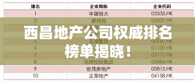 西昌地产公司权威排名榜单揭晓！