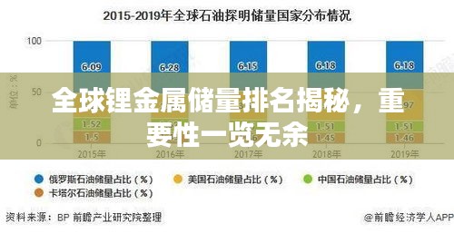 全球锂金属储量排名揭秘，重要性一览无余