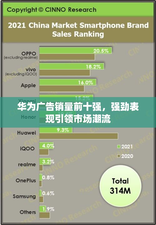 华为广告销量前十强，强劲表现引领市场潮流