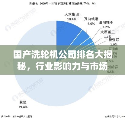 国产洗轮机公司排名大揭秘，行业影响力与市场份额一览