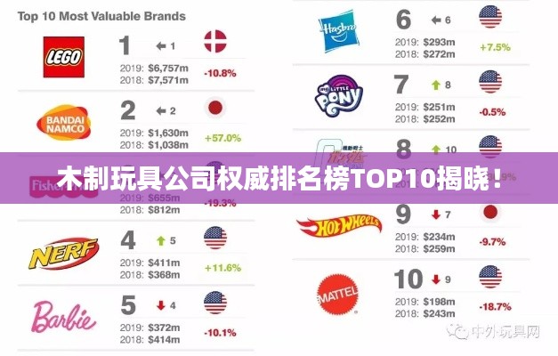 木制玩具公司权威排名榜TOP10揭晓！