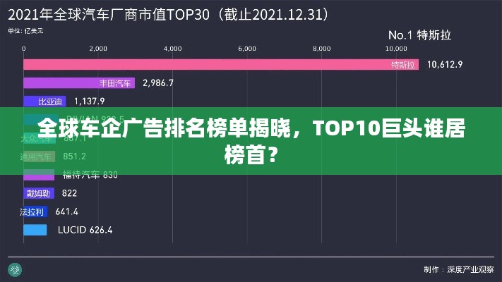 全球车企广告排名榜单揭晓，TOP10巨头谁居榜首？