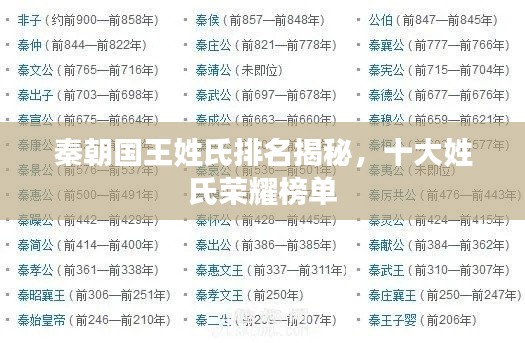 秦朝国王姓氏排名揭秘，十大姓氏荣耀榜单