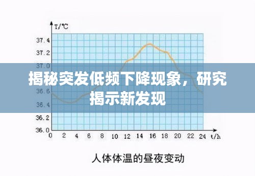 揭秘突发低频下降现象，研究揭示新发现