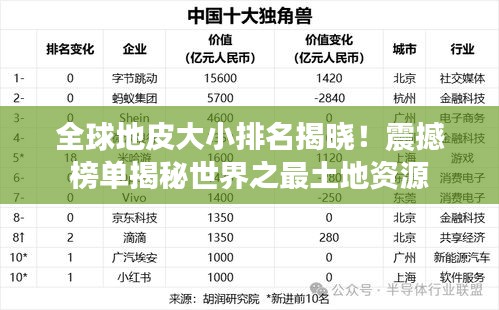 全球地皮大小排名揭晓！震撼榜单揭秘世界之最土地资源