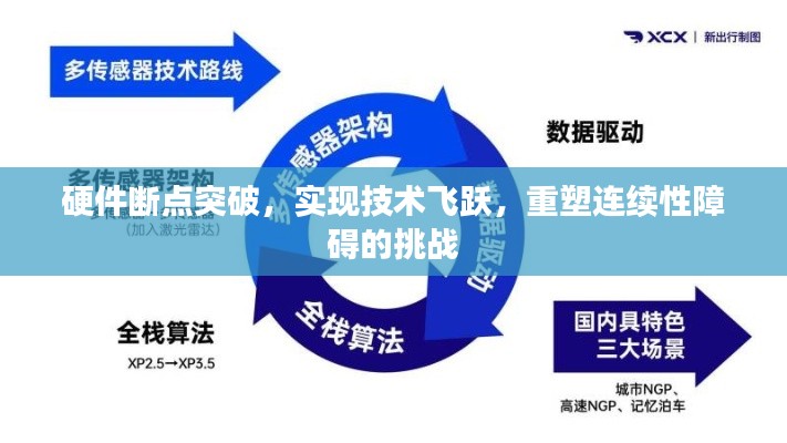 硬件断点突破，实现技术飞跃，重塑连续性障碍的挑战