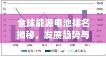 全球能源电池排名揭秘，发展趋势与前景展望