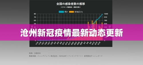 沧州新冠疫情最新动态更新
