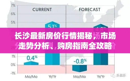 长沙最新房价行情揭秘，市场走势分析、购房指南全攻略