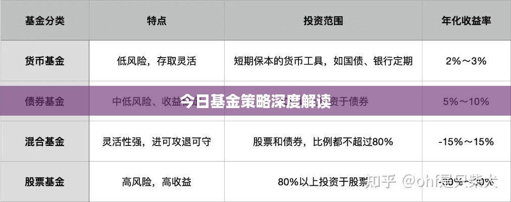 今日基金策略深度解读
