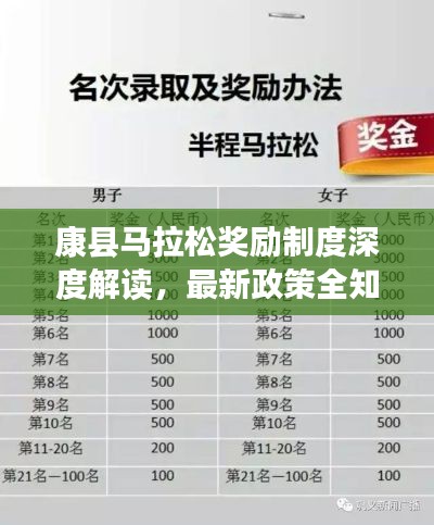 康县马拉松奖励制度深度解读，最新政策全知道！