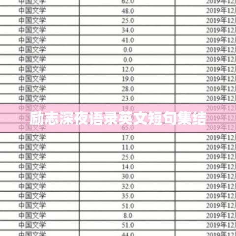 励志深夜语录英文短句集结