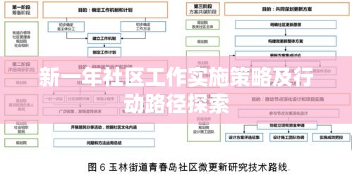 新一年社区工作实施策略及行动路径探索